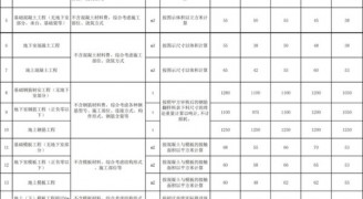 装修工程报价干货：2018劳务承包价格/报价汇总