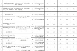 装修工程报价干货：2018劳务承包价格/报价汇总